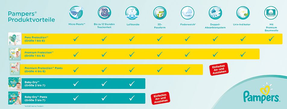 Pampers Windelgrossen Dm Online Shop